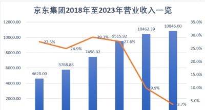 京东趋势解读：未来发展前景如何？